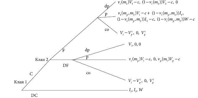 Иллюстрация к книге — Институты и путь к современной экономике. Уроки средневековой торговли [i_020.jpg]