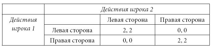 Иллюстрация к книге — Институты и путь к современной экономике. Уроки средневековой торговли [i_031.jpg]