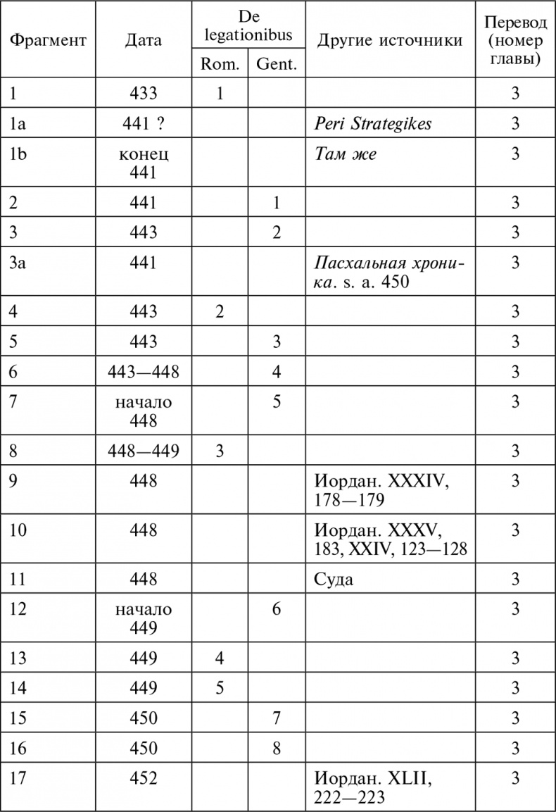 Иллюстрация к книге — Эпоха Аттилы. Римская империя и варвары в V веке [autogen_ebook_id3.jpg]