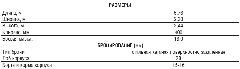 Иллюстрация к книге — Танки [i_001.jpg]