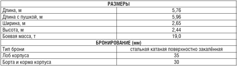 Иллюстрация к книге — Танки [i_004.jpg]