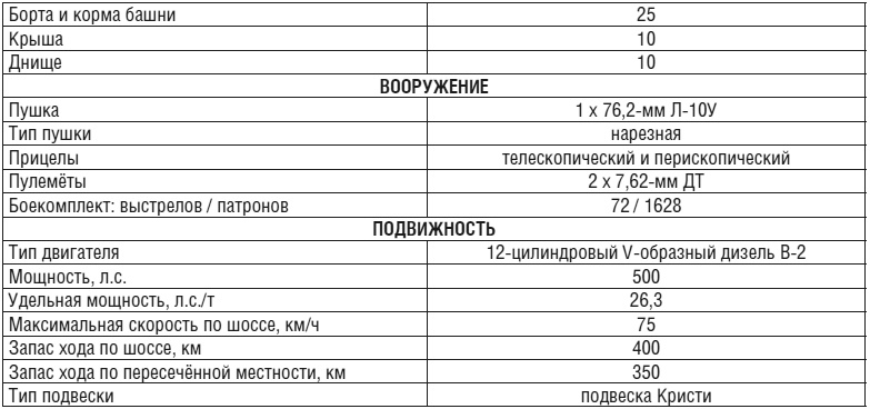 Иллюстрация к книге — Танки [i_005.jpg]