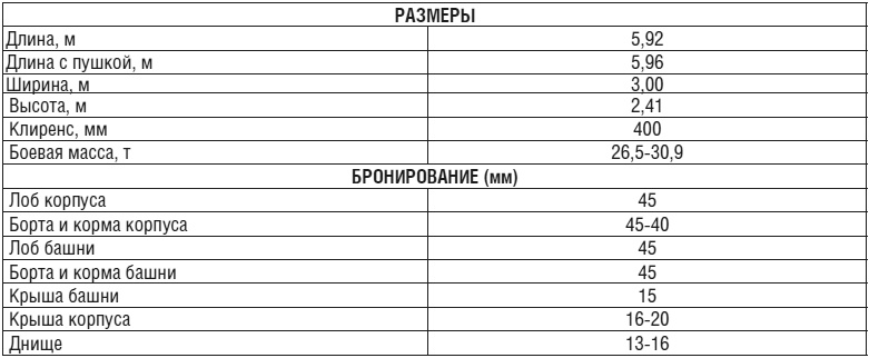 Иллюстрация к книге — Танки [i_006.jpg]