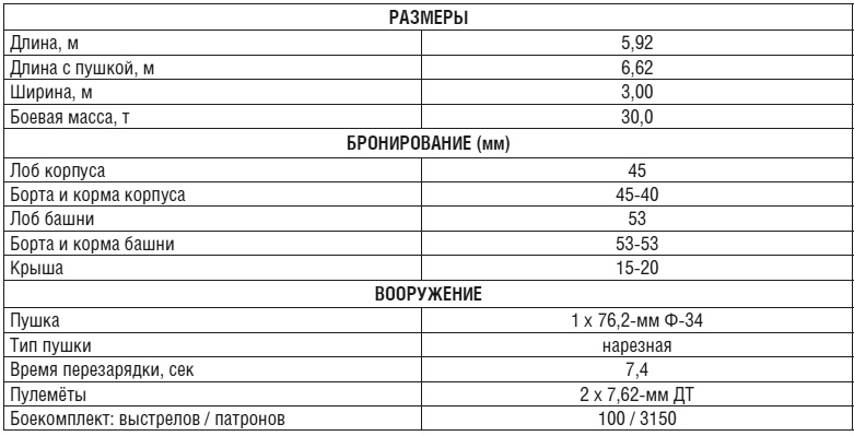 Иллюстрация к книге — Танки [i_010.jpg]