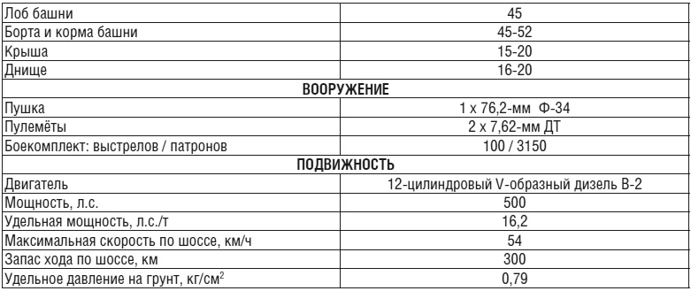 Иллюстрация к книге — Танки [i_013.jpg]