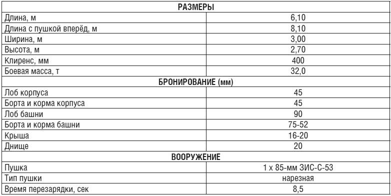 Иллюстрация к книге — Танки [i_014.jpg]