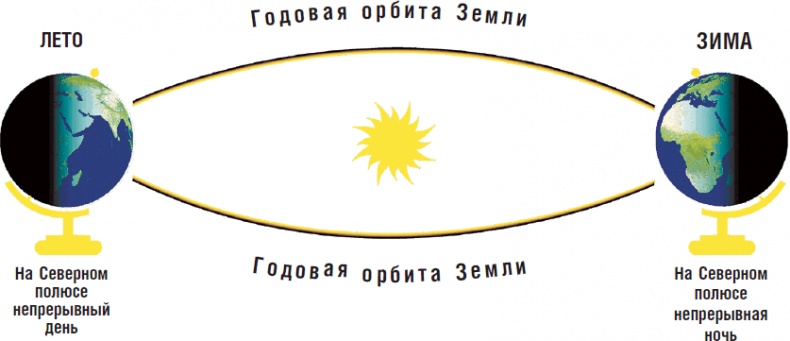 Иллюстрация к книге — На плечах гигантов [i_017.jpg]