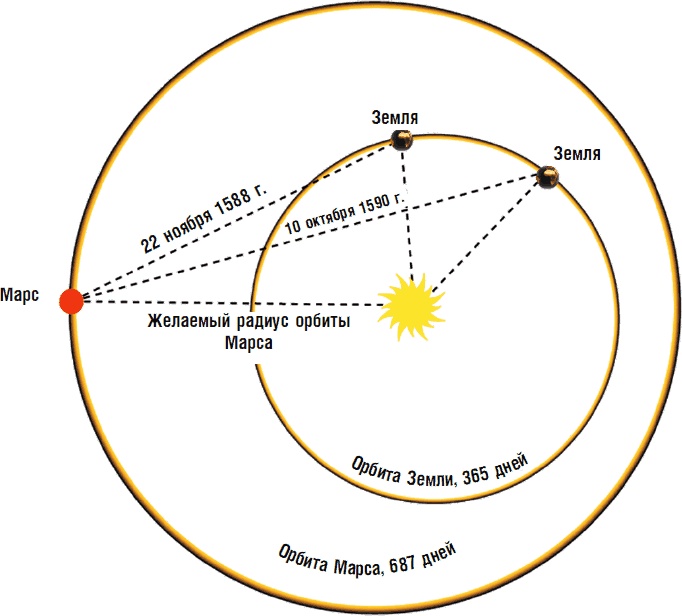 Иллюстрация к книге — На плечах гигантов [i_053.jpg]
