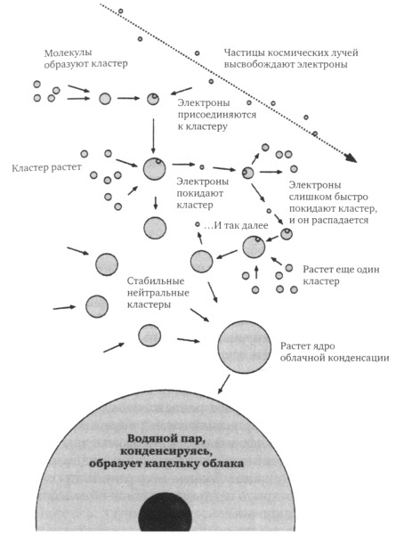 Иллюстрация к книге — Леденящие звезды. Новая теория глобальных изменений климата [i_009.jpg]