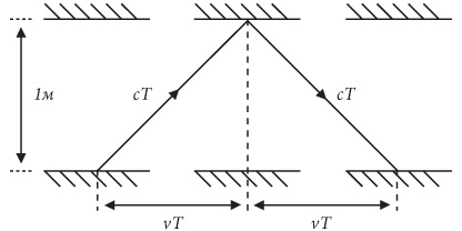 Иллюстрация к книге — Почему Е=mc?? И почему это должно нас волновать [i_003.jpg]