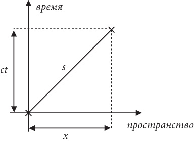 Иллюстрация к книге — Почему Е=mc?? И почему это должно нас волновать [i_005.jpg]
