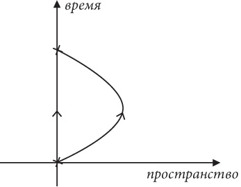 Иллюстрация к книге — Почему Е=mc?? И почему это должно нас волновать [i_009.jpg]