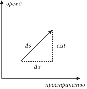 Иллюстрация к книге — Почему Е=mc?? И почему это должно нас волновать [i_013.jpg]