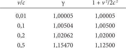 Иллюстрация к книге — Почему Е=mc?? И почему это должно нас волновать [i_015.jpg]