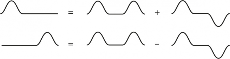 Иллюстрация к книге — Вселенная. Курс выживания среди черных дыр, временных парадоксов, квантовой неопределенности [i_050.jpg]