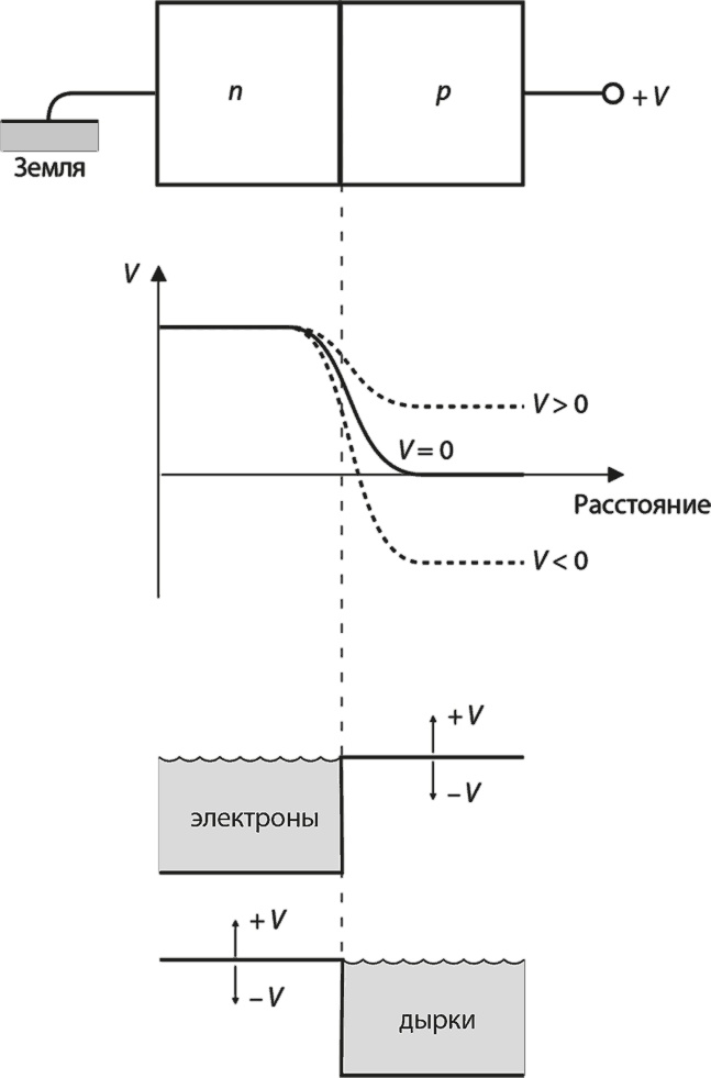Иллюстрация к книге — Вселенная. Курс выживания среди черных дыр, временных парадоксов, квантовой неопределенности [i_058.jpg]