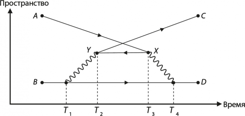 Иллюстрация к книге — Вселенная. Курс выживания среди черных дыр, временных парадоксов, квантовой неопределенности [i_065.jpg]