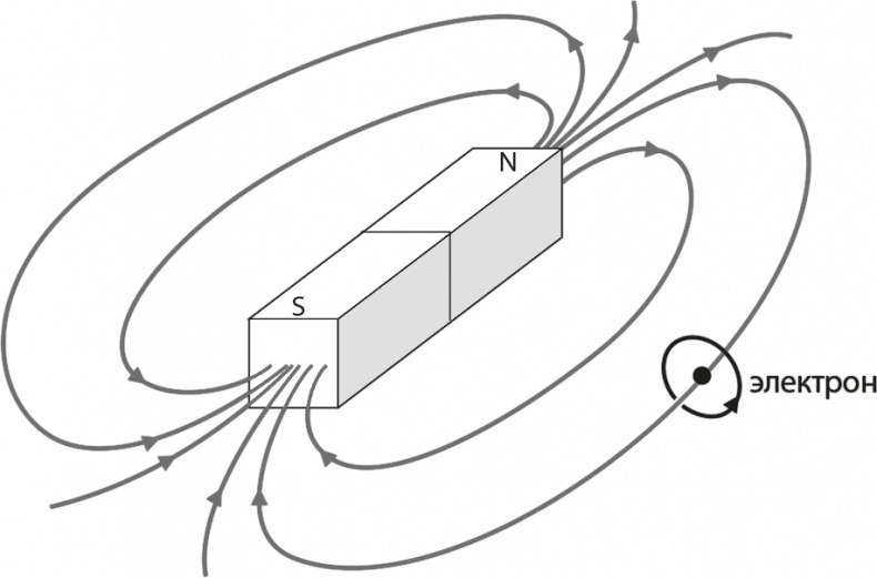 Иллюстрация к книге — Вселенная. Курс выживания среди черных дыр, временных парадоксов, квантовой неопределенности [i_066.jpg]