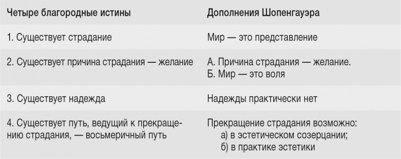 Иллюстрация к книге — Философия. Краткий курс [_1.jpg]