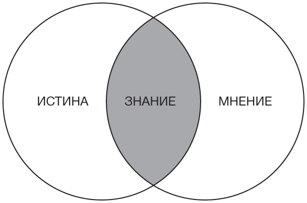 Иллюстрация к книге — Философия. Краткий курс [i_001.jpg]