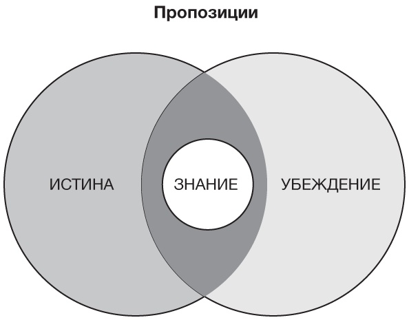 Иллюстрация к книге — Философия. Краткий курс [i_019.jpg]