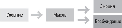 Иллюстрация к книге — Психология. Люди, концепции, эксперименты [i_030.jpg]