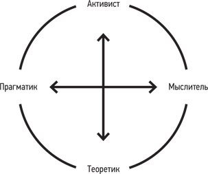 Иллюстрация к книге — Психология. Люди, концепции, эксперименты [i_034.jpg]