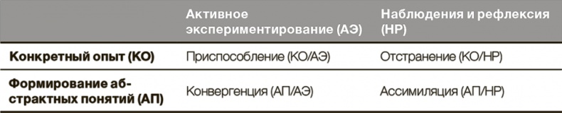 Иллюстрация к книге — Психология. Люди, концепции, эксперименты [i_035.jpg]