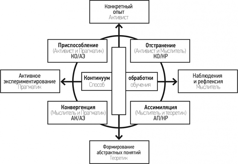 Иллюстрация к книге — Психология. Люди, концепции, эксперименты [i_036.jpg]