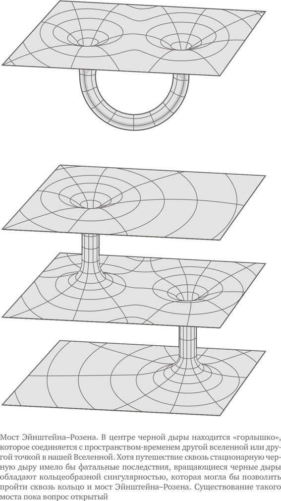Иллюстрация к книге — Параллельные миры. Об устройстве мироздания, высших измерениях и будущем космоса [i_010.jpg]