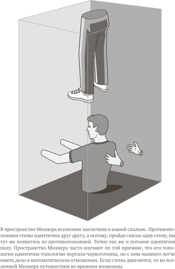 Иллюстрация к книге — Параллельные миры. Об устройстве мироздания, высших измерениях и будущем космоса [i_011.jpg]