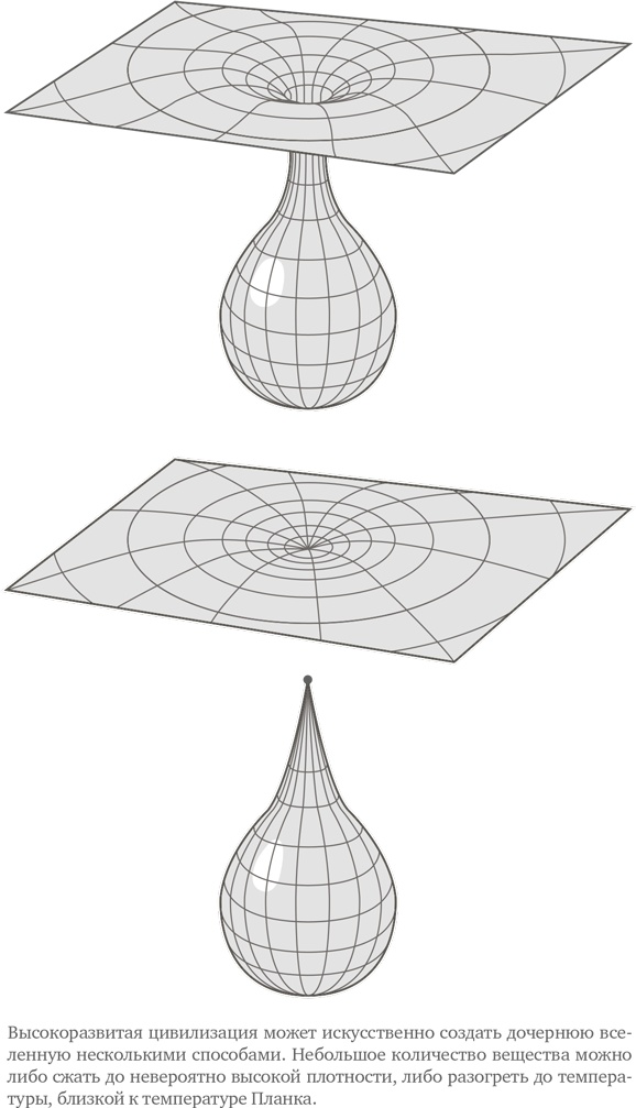 Иллюстрация к книге — Параллельные миры. Об устройстве мироздания, высших измерениях и будущем космоса [i_015.jpg]