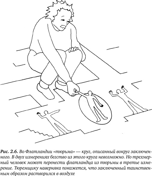 Иллюстрация к книге — Гиперпространство. Научная одиссея через параллельные миры, дыры во времени и десятое измерение [i_008.jpg]
