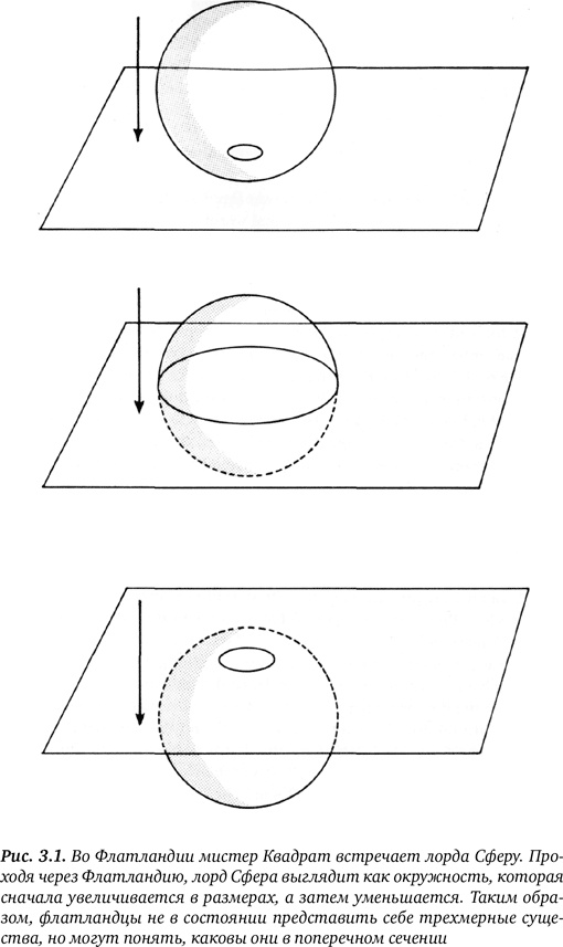 Иллюстрация к книге — Гиперпространство. Научная одиссея через параллельные миры, дыры во времени и десятое измерение [i_011.jpg]