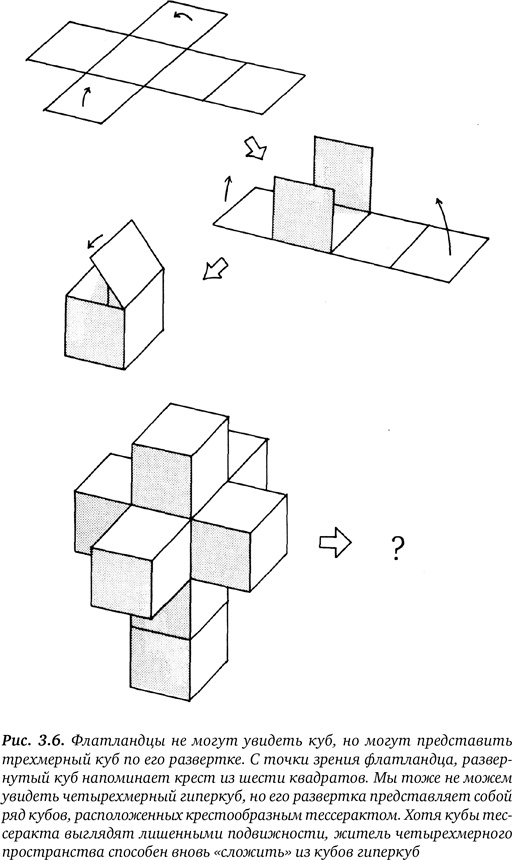 Иллюстрация к книге — Гиперпространство. Научная одиссея через параллельные миры, дыры во времени и десятое измерение [i_016.jpg]