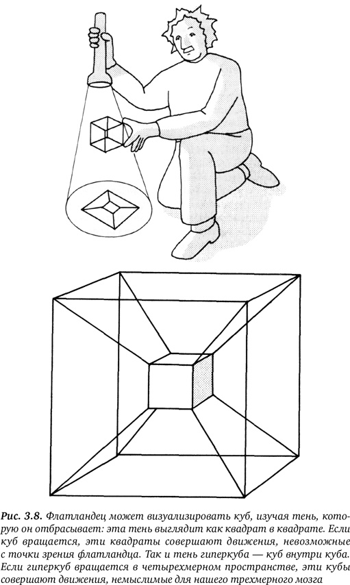 Иллюстрация к книге — Гиперпространство. Научная одиссея через параллельные миры, дыры во времени и десятое измерение [i_018.jpg]