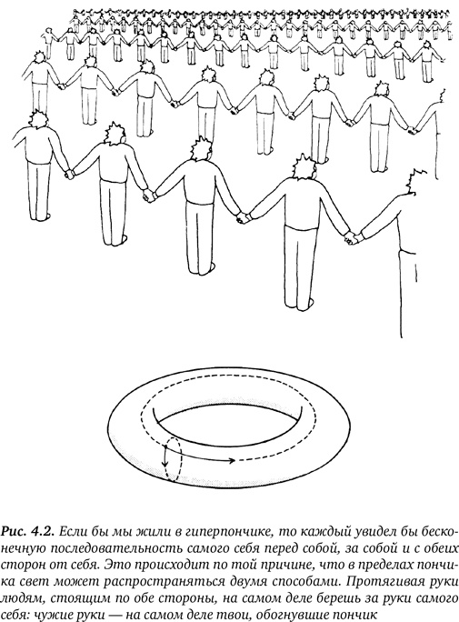 Иллюстрация к книге — Гиперпространство. Научная одиссея через параллельные миры, дыры во времени и десятое измерение [i_020.jpg]