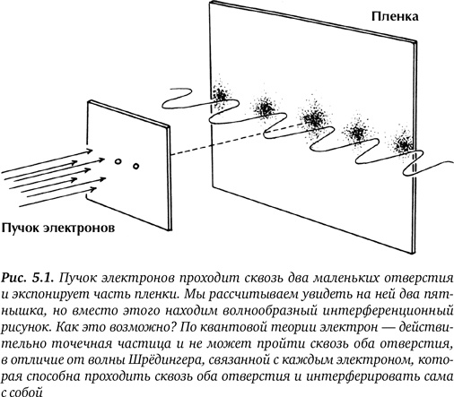 Иллюстрация к книге — Гиперпространство. Научная одиссея через параллельные миры, дыры во времени и десятое измерение [i_022.jpg]