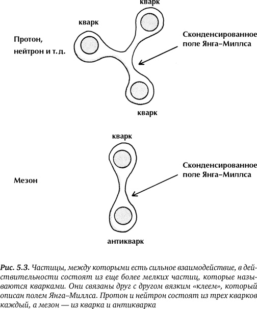 Иллюстрация к книге — Гиперпространство. Научная одиссея через параллельные миры, дыры во времени и десятое измерение [i_024.jpg]