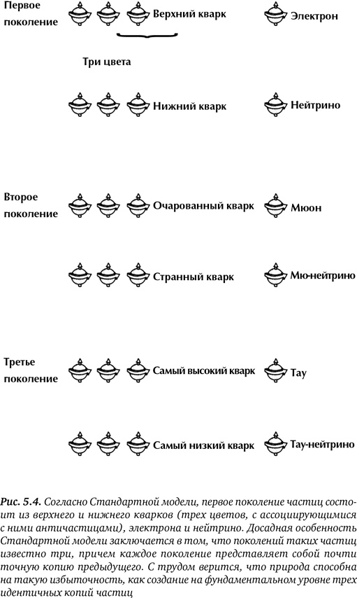 Иллюстрация к книге — Гиперпространство. Научная одиссея через параллельные миры, дыры во времени и десятое измерение [i_025.jpg]