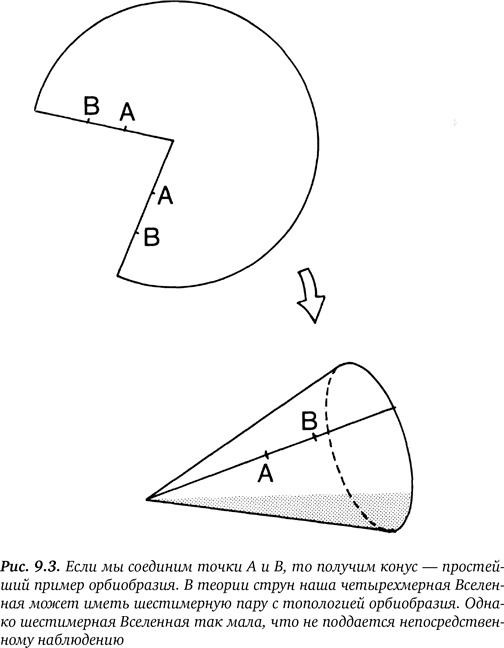 Иллюстрация к книге — Гиперпространство. Научная одиссея через параллельные миры, дыры во времени и десятое измерение [i_033.jpg]