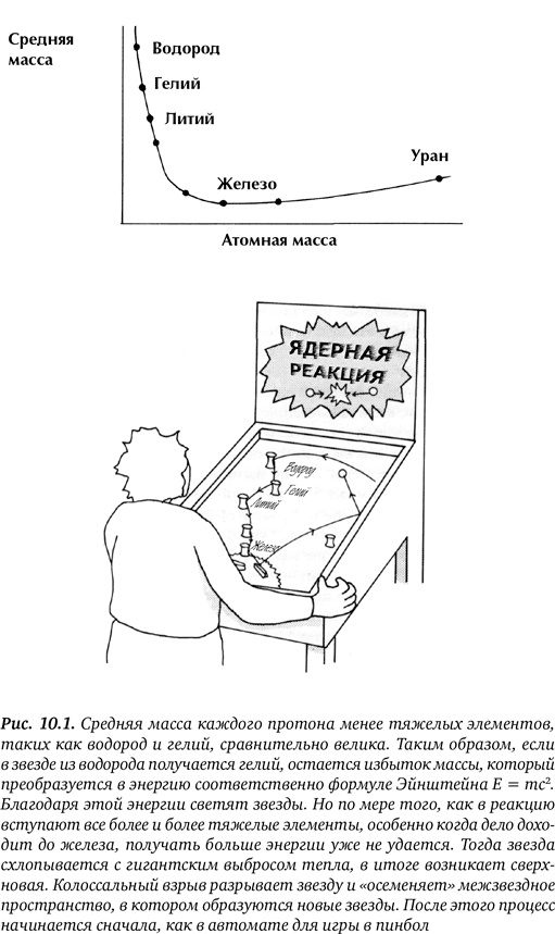 Иллюстрация к книге — Гиперпространство. Научная одиссея через параллельные миры, дыры во времени и десятое измерение [i_034.jpg]