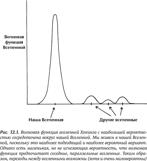 Иллюстрация к книге — Гиперпространство. Научная одиссея через параллельные миры, дыры во времени и десятое измерение [i_040.jpg]