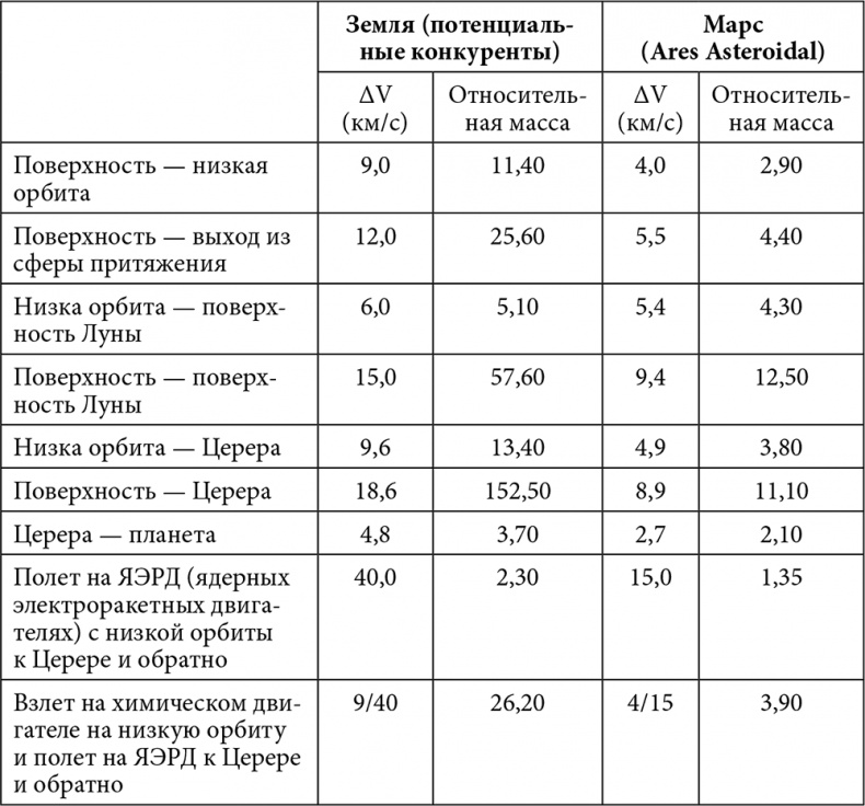Иллюстрация к книге — Как выжить на Марсе [img_22.jpg]