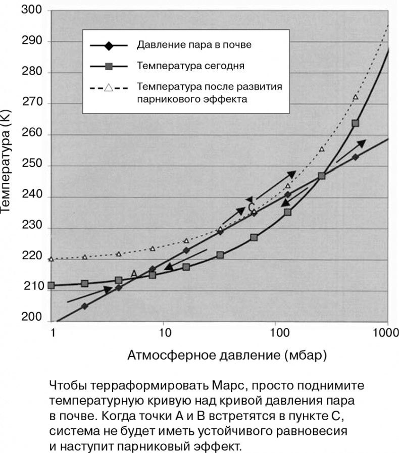 Иллюстрация к книге — Как выжить на Марсе [img_26.jpg]