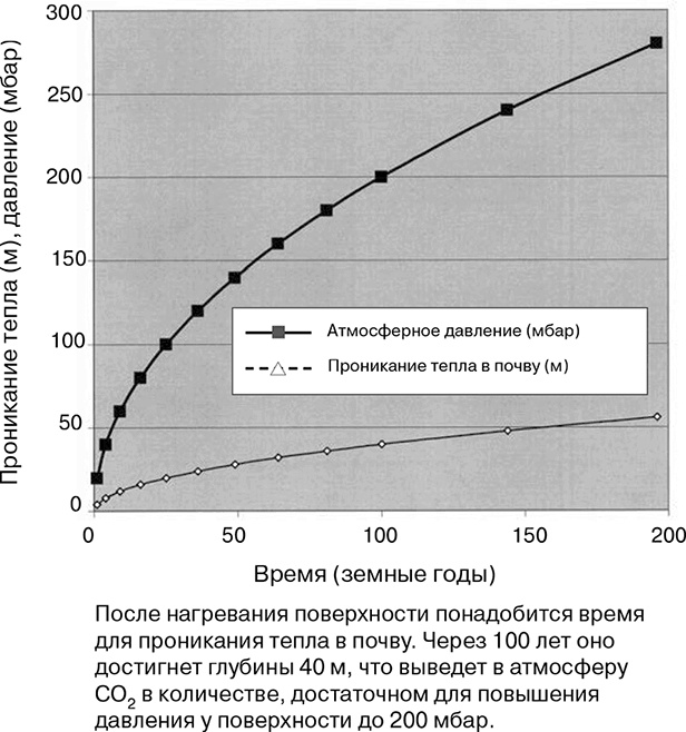 Иллюстрация к книге — Как выжить на Марсе [img_27.jpg]