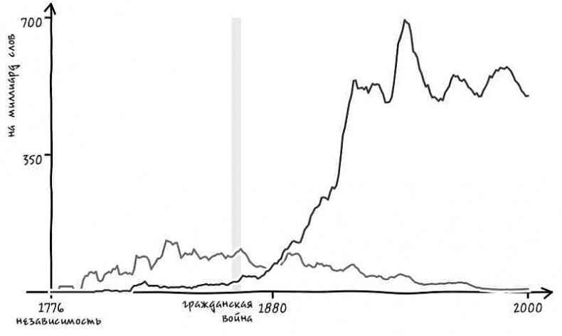 Иллюстрация к книге — Неизведанная территория. Как &quot;большие данные&quot; помогают раскрывать тайны прошлого и предсказывать будущее нашей культуры [i_001.jpg]