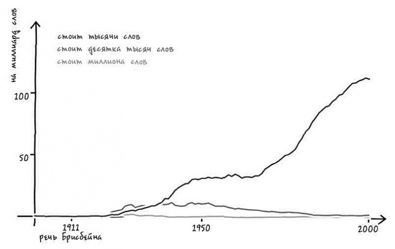 Иллюстрация к книге — Неизведанная территория. Как &quot;большие данные&quot; помогают раскрывать тайны прошлого и предсказывать будущее нашей культуры [i_002.jpg]