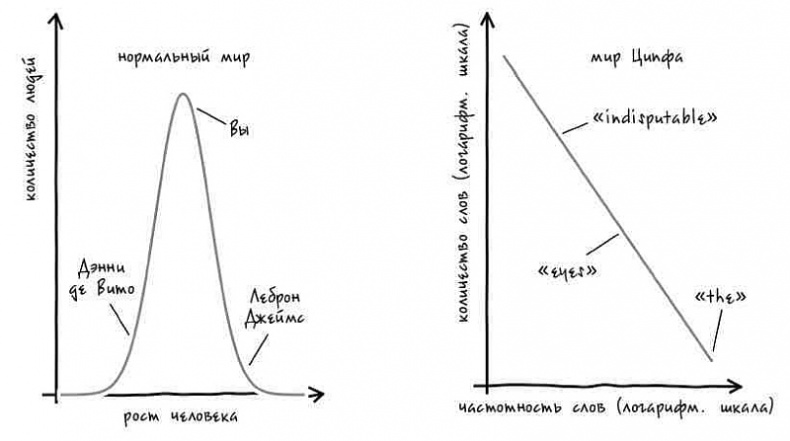 Иллюстрация к книге — Неизведанная территория. Как &quot;большие данные&quot; помогают раскрывать тайны прошлого и предсказывать будущее нашей культуры [i_003.jpg]