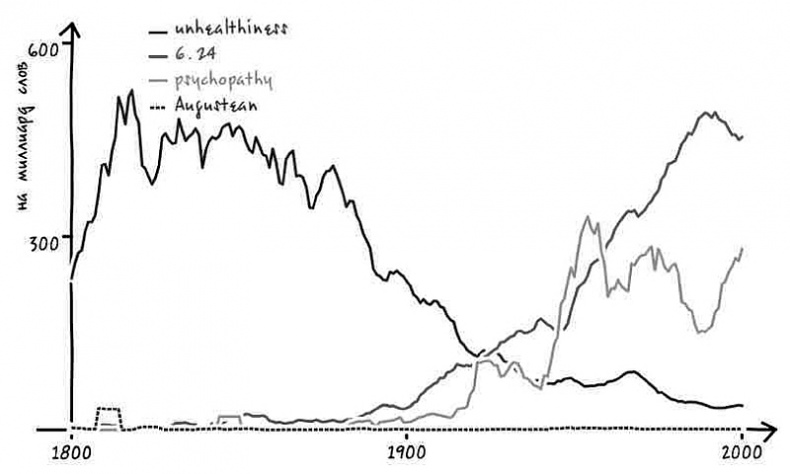 Иллюстрация к книге — Неизведанная территория. Как &quot;большие данные&quot; помогают раскрывать тайны прошлого и предсказывать будущее нашей культуры [i_008.jpg]